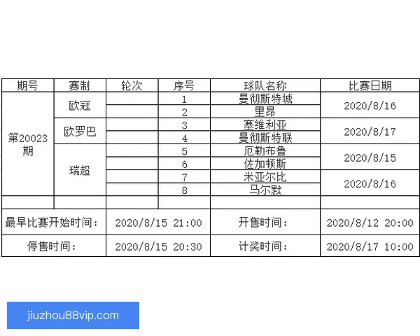 足球竞猜投注策略与投注技巧深度解析助你稳健提升收益全方位指南