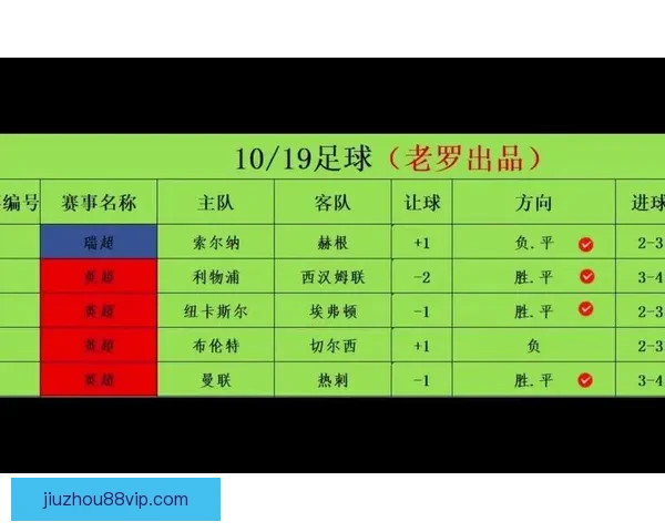 精准足球赛事分析与竞彩策略全方位推荐指南