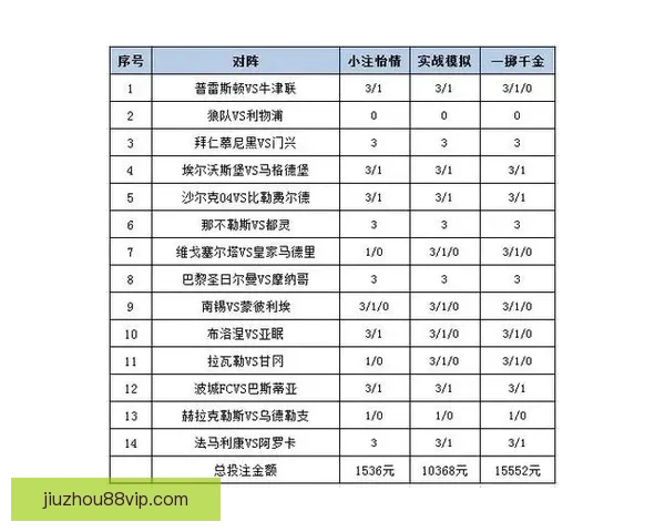 全方位解析体育竞猜平台玩法策略与投注技巧指南