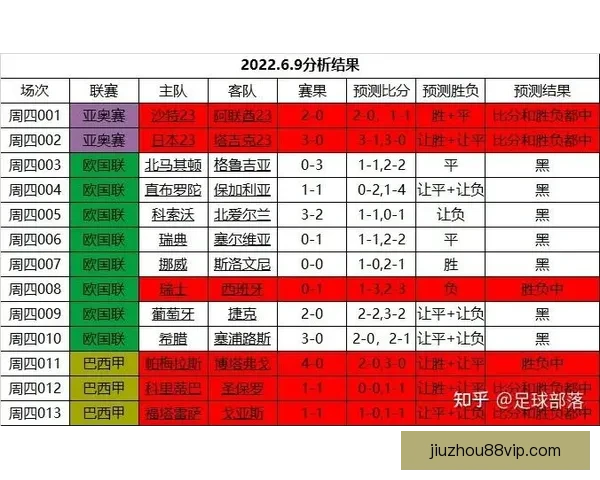 足球竞猜预测技巧分析与热门赛事走势深度解读
