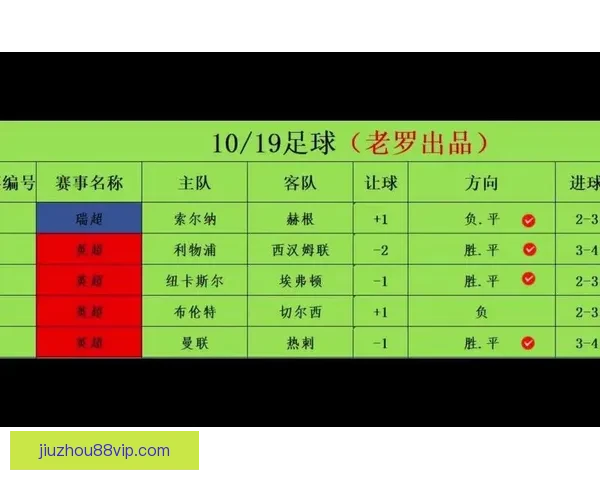 精准足球赛事分析与竞彩策略全方位推荐指南