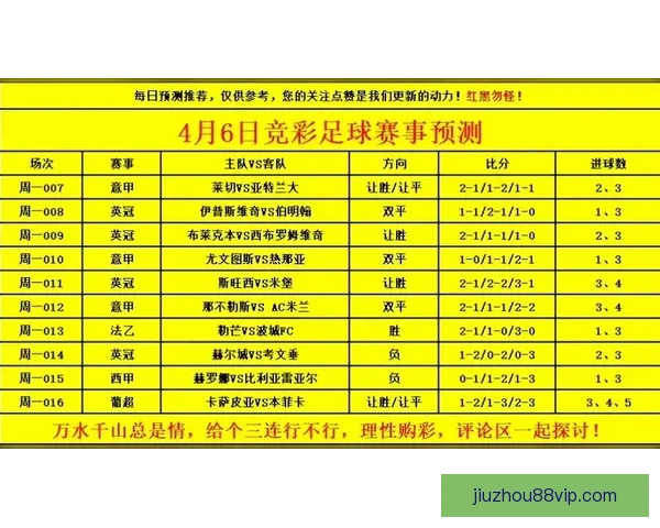 世界杯赛事胜负预测技巧分析及热门竞猜推荐策略